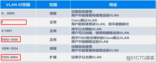 三层交换vlan间通信 三层交换机vlan间通信原理_链路_02