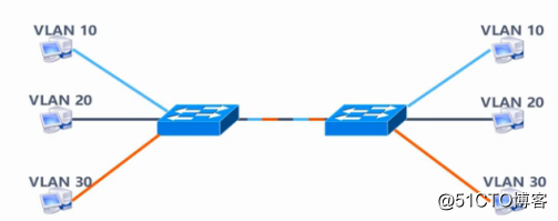 三层交换vlan间通信 三层交换机vlan间通信原理_三层交换vlan间通信_03