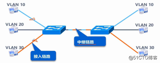 三层交换vlan间通信 三层交换机vlan间通信原理_封装_04