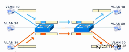 三层交换vlan间通信 三层交换机vlan间通信原理_三层交换_05