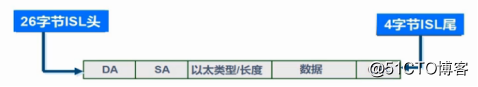 三层交换vlan间通信 三层交换机vlan间通信原理_三层交换_06