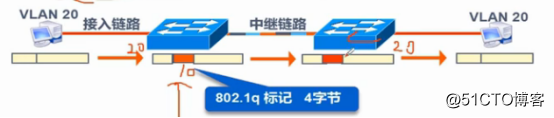 三层交换vlan间通信 三层交换机vlan间通信原理_三层交换_07