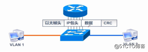 三层交换vlan间通信 三层交换机vlan间通信原理_链路_09