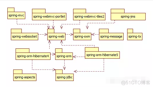 java开发中遇到不会的功能怎么办 java开发不会spring怎么办_java开发中遇到不会的功能怎么办_02