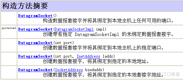 java ldap协议 反弹shell javaudp协议_UDP_02