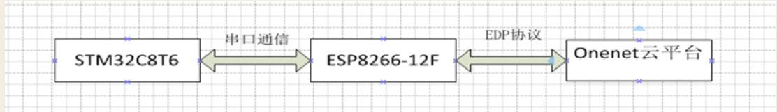 esp8266到数据库 esp8266传输_esp8266到数据库