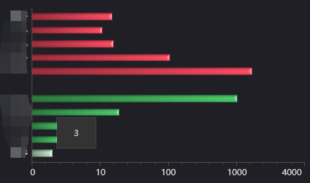 android BarChart让x轴多柱显示 chartcontrol设置x轴_ide