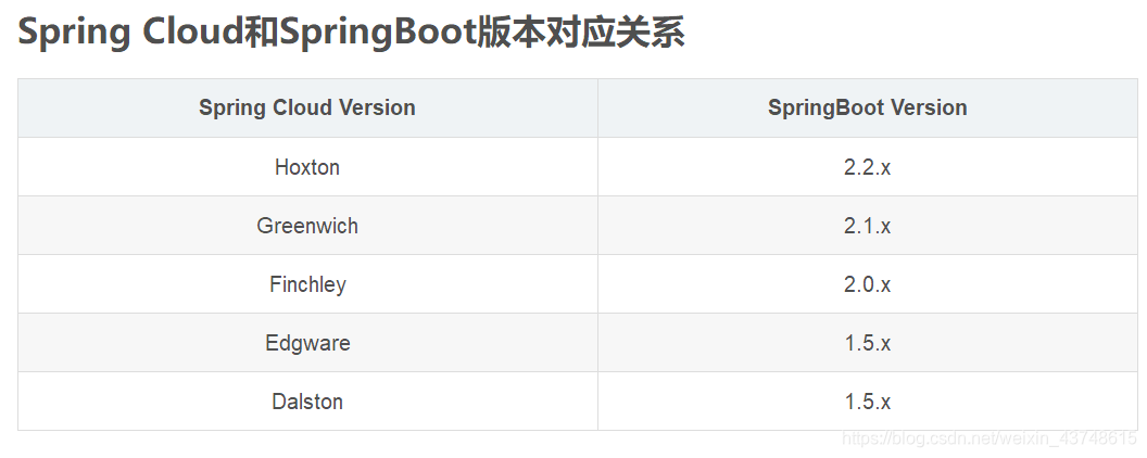 SpringCloud经典面试题 springcloud面试题2020_SpringCloud经典面试题_02