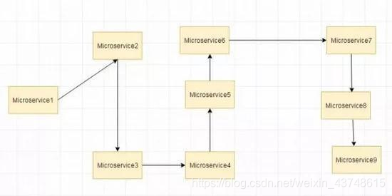 SpringCloud经典面试题 springcloud面试题2020_微服务_04