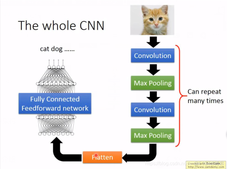 ANN和CNN有什么区别 cnn和rnn有什么区别_卷积_02