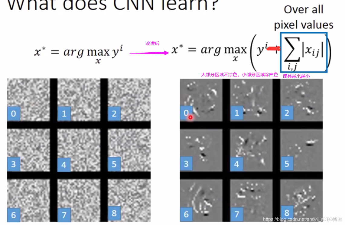 ANN和CNN有什么区别 cnn和rnn有什么区别_卷积_19