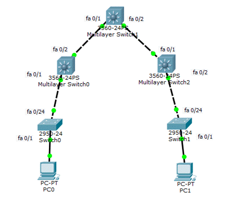 三层子接口建立ospf 三层交换机ospf配置实例_网络_05