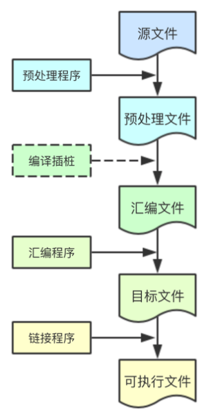 Emma代码覆盖率实战 代码覆盖率原理_测试用例