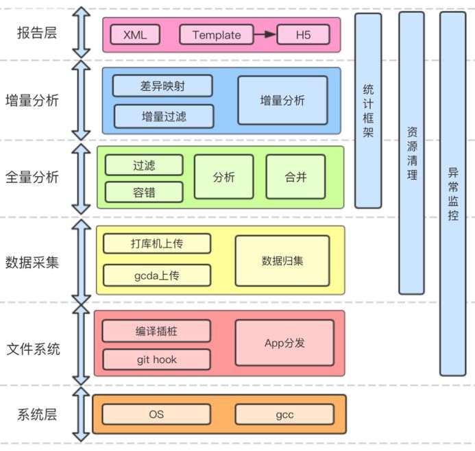 Emma代码覆盖率实战 代码覆盖率原理_代码覆盖率_08