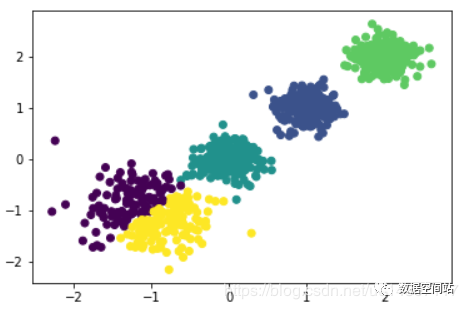 聚类算法可视化 聚类算法k_聚类算法可视化_12