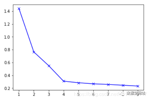 聚类算法可视化 聚类算法k_sklearn kmeans_15