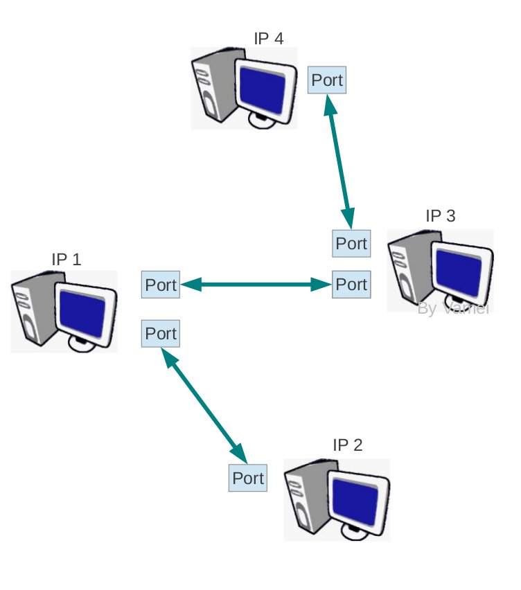 python适合做服务吗 python写服务器好吗,python适合做服务吗 python写服务器好吗_TCP,第1张