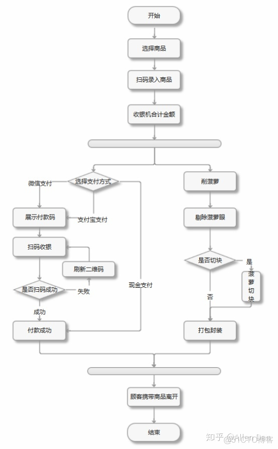 流程图demo 流程图的模式_循环结构_02