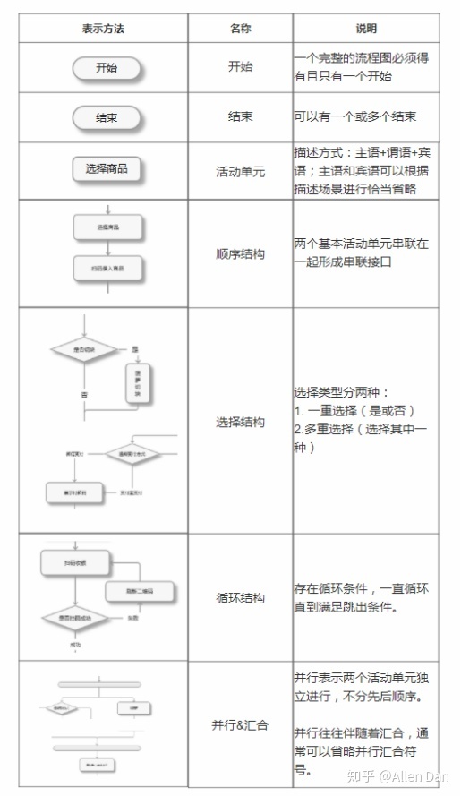 流程图demo 流程图的模式,流程图demo 流程图的模式_流程图_03,第3张