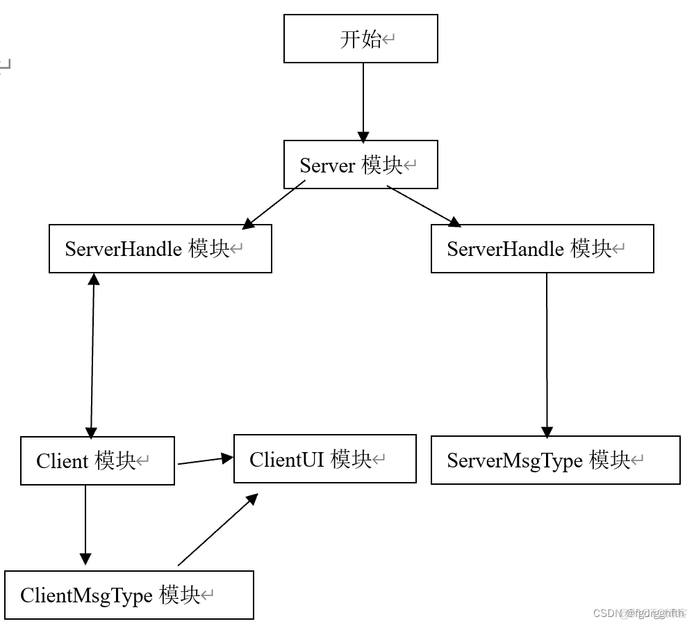 基于Sesscion实现网络聊天室 网络聊天室设计_运维