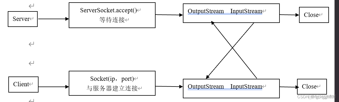 基于Sesscion实现网络聊天室 网络聊天室设计_IP_02