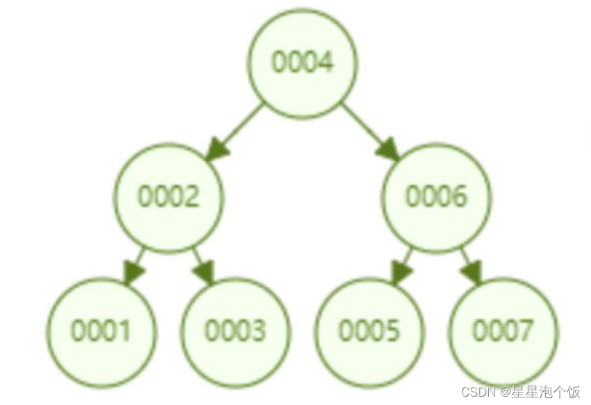 mysql无法使用hash作为索引方法是为什么 mysql索引为什么不用哈希_时间复杂度