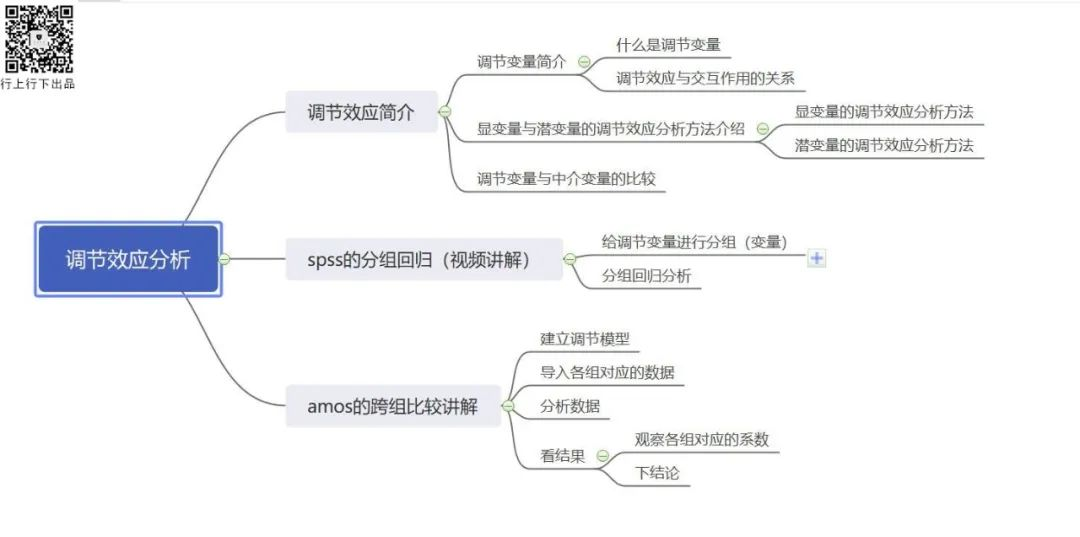 多重中介效应模型Python 多重中介效应模型检验,多重中介效应模型Python 多重中介效应模型检验_数据_03,第3张