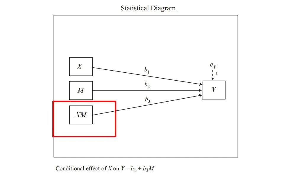 多重中介效应模型Python 多重中介效应模型检验,多重中介效应模型Python 多重中介效应模型检验_多重中介效应模型Python_05,第5张