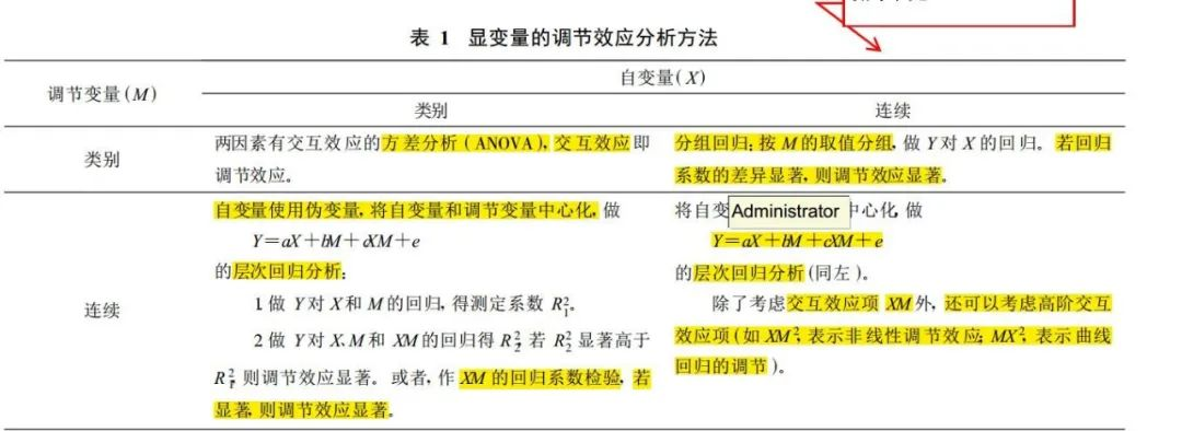 多重中介效应模型Python 多重中介效应模型检验,多重中介效应模型Python 多重中介效应模型检验_其他_06,第6张