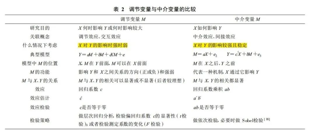 多重中介效应模型Python 多重中介效应模型检验,多重中介效应模型Python 多重中介效应模型检验_数据_07,第7张