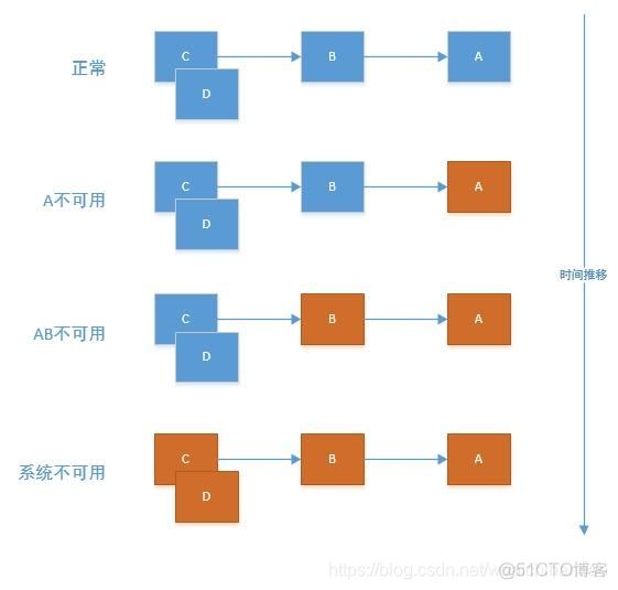 spring好用组件推荐 springcliud组件_负载均衡_03