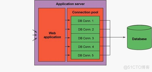 spring基础镜像配置 spring jndi配置_java