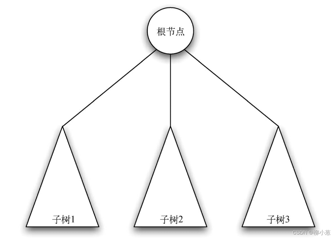 py_trees 装饰节点 python树节点_子树_02