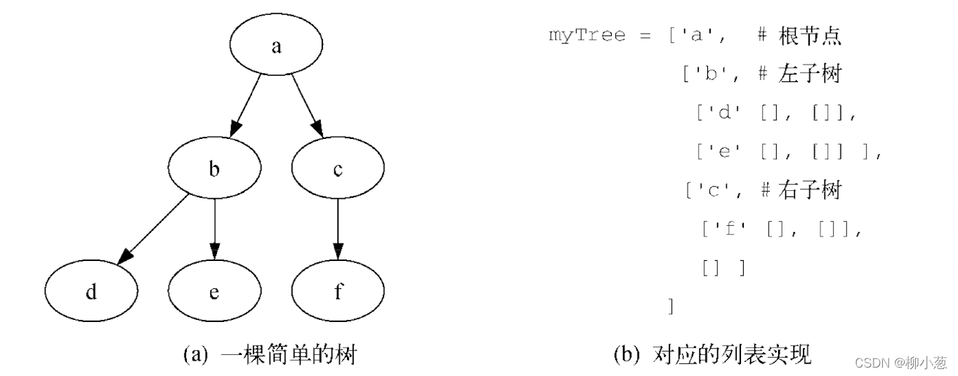 py_trees 装饰节点 python树节点_开发语言_03