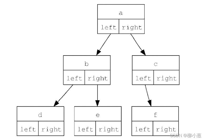 py_trees 装饰节点 python树节点_子树_04