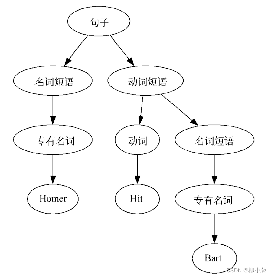 py_trees 装饰节点 python树节点_py_trees 装饰节点_05