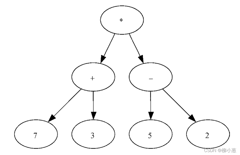 py_trees 装饰节点 python树节点_子树_06