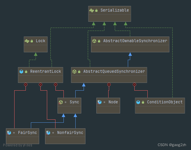 java 支付下单加锁 java 加锁解锁_java