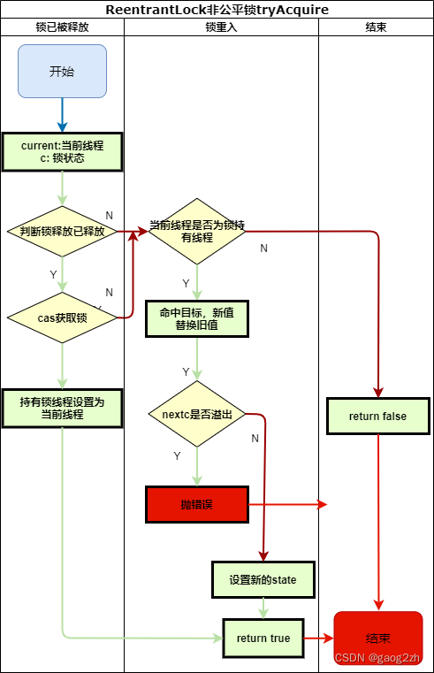 java 支付下单加锁 java 加锁解锁_并发编程_02