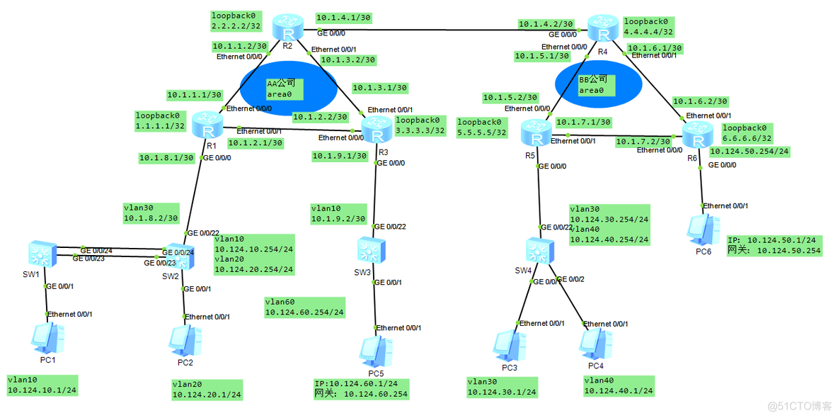 ensp ospf 路由汇总 ensp路由器ospf配置p2p_华为