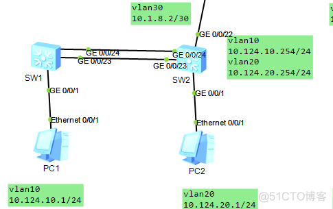 ensp ospf 路由汇总 ensp路由器ospf配置p2p_R3_02