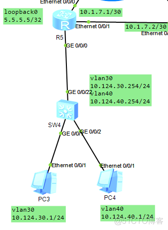 ensp ospf 路由汇总 ensp路由器ospf配置p2p_ensp ospf 路由汇总_03