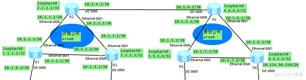 ensp ospf 路由汇总 ensp路由器ospf配置p2p_网络_05