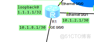 ensp ospf 路由汇总 ensp路由器ospf配置p2p_静态路由_06