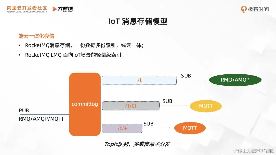 RocketMQ 之 IoT 消息解析：物联网需要什么样的消息技术？_阿里云_05