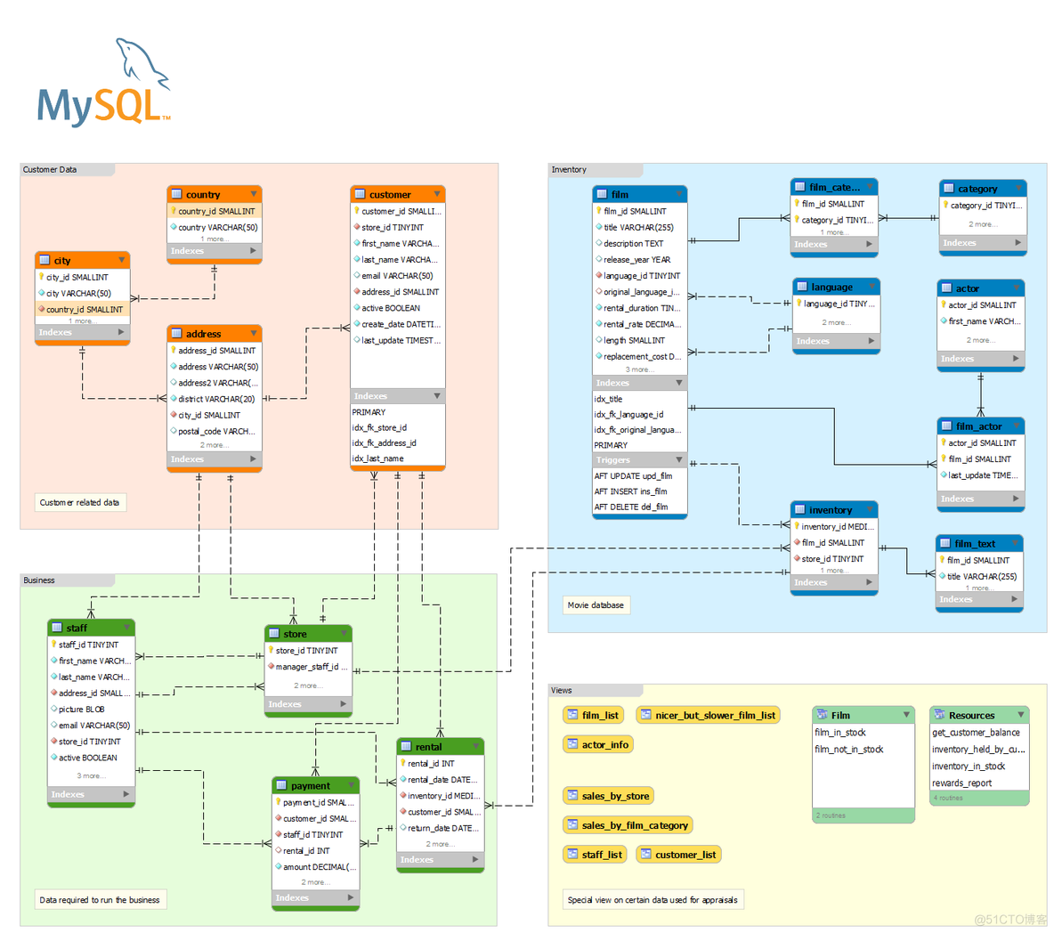 mysql er图怎么制作 mysql的er图_实体型_03