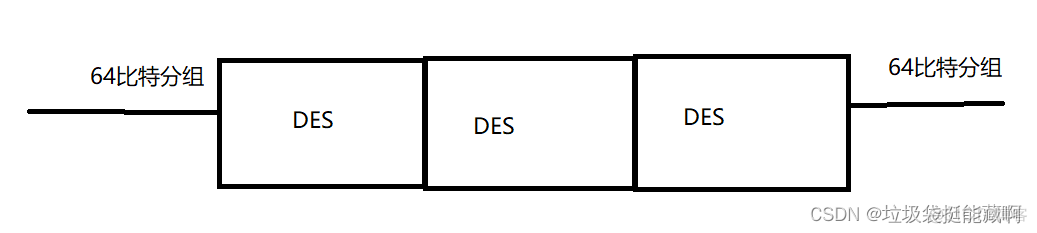 DES反解密 des解密图_安全_02