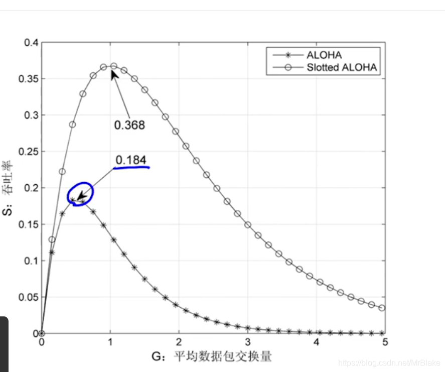 Java RFID信号校验 rfid数据的校验方式有,Java RFID信号校验 rfid数据的校验方式有_时隙,第1张