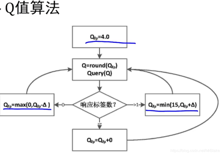 Java RFID信号校验 rfid数据的校验方式有,Java RFID信号校验 rfid数据的校验方式有_阅读器_02,第2张