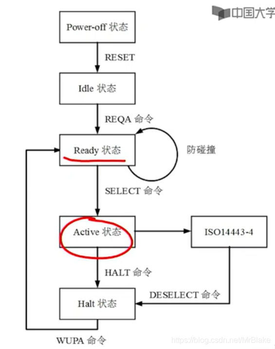 Java RFID信号校验 rfid数据的校验方式有,Java RFID信号校验 rfid数据的校验方式有_搜索算法_03,第3张